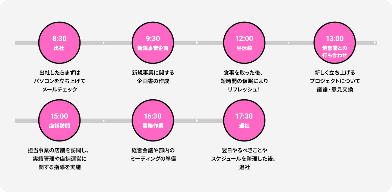 一日のスケジュール