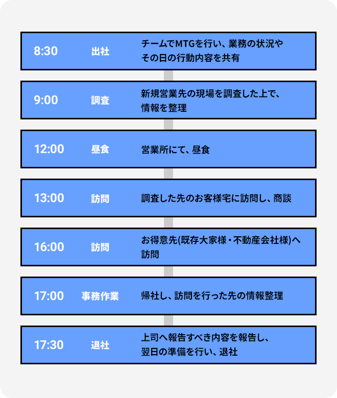 一日のスケジュール