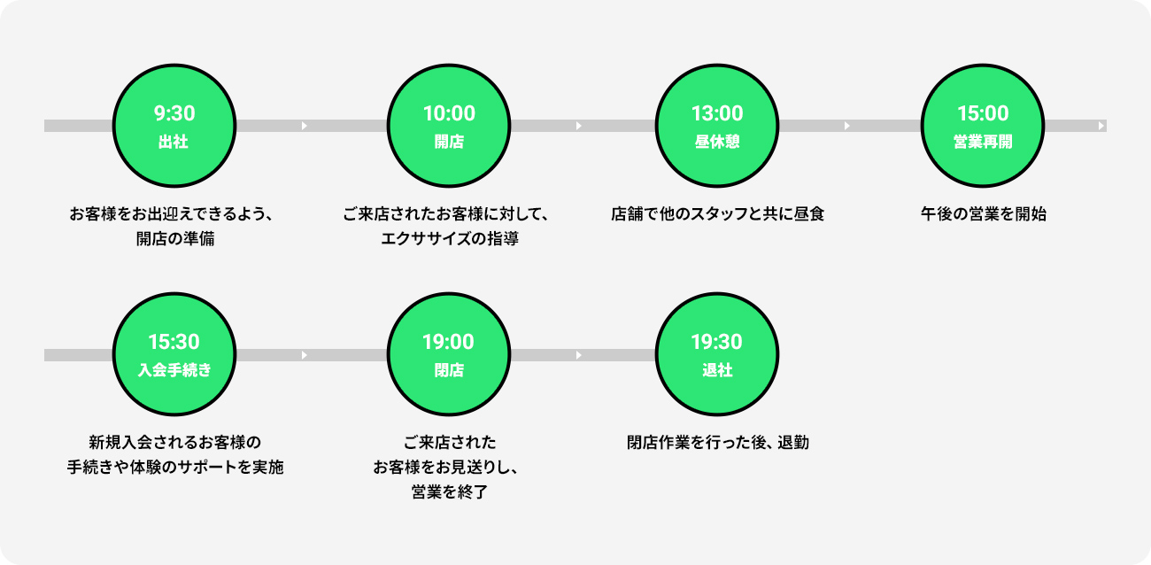 一日のスケジュール