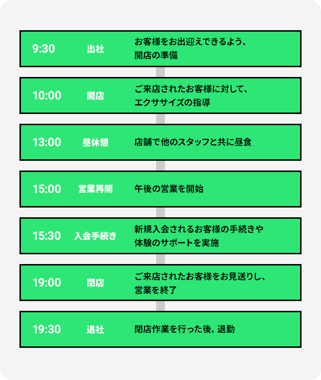 一日のスケジュール